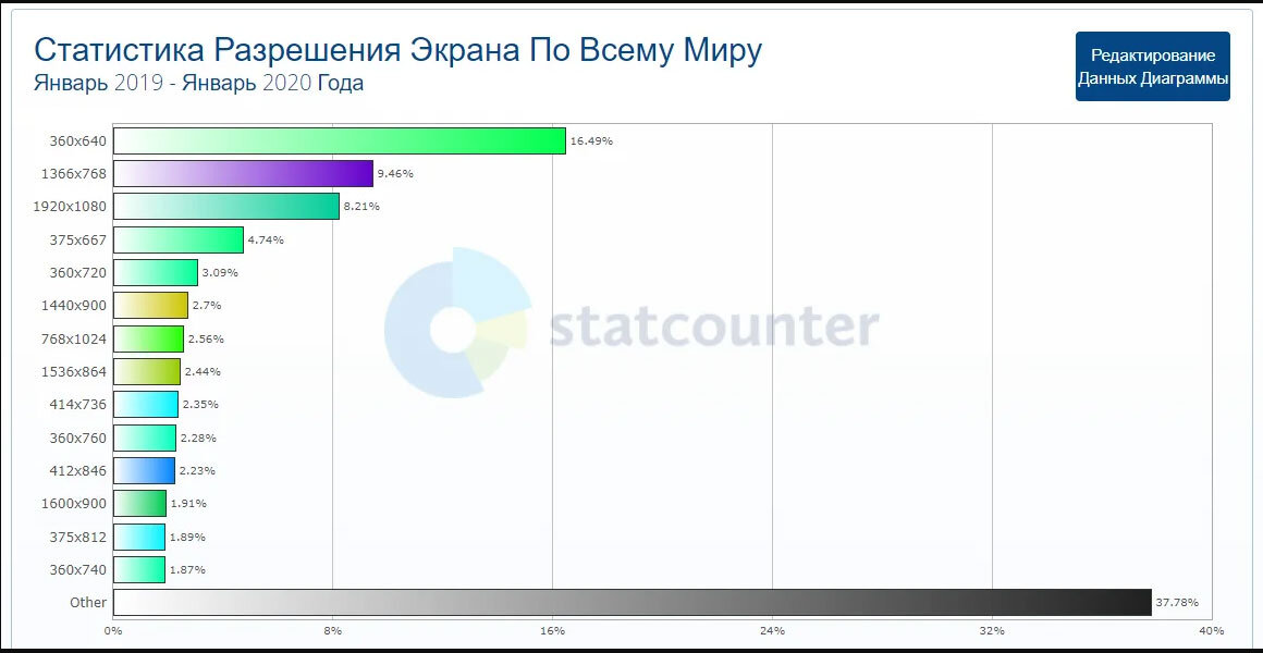 Размеры экранов наиболее распространенных устройств.