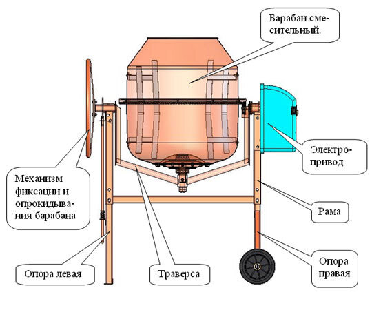 Список лучших бетономешалок для дома