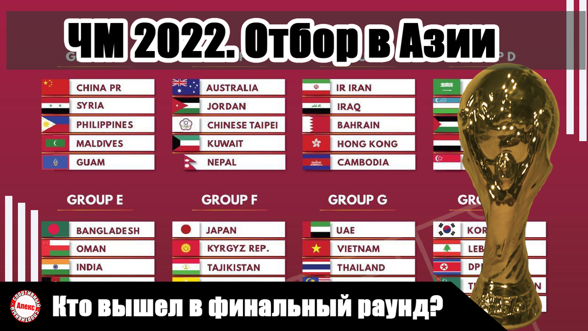 Таблица азия чемпионат футбол 2026. Таблица чемпионата Азии. Отбор на ЧМ 2022. Эмблема отборочного турнира на ЧМ 2022.