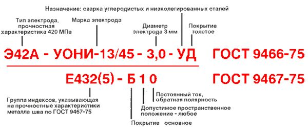 Как расшифровать э. Маркировка полярности сварочных электродов. Расшифровка электродов для сварки э42. Электроды э50а марка электродов расшифровка. Э42 электроды расшифровка.