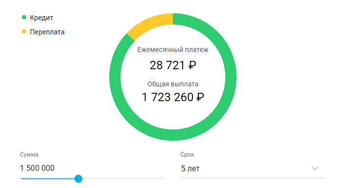 Пример индивидуального расчета в Акционерном обществе "Банк Газпромбанк"