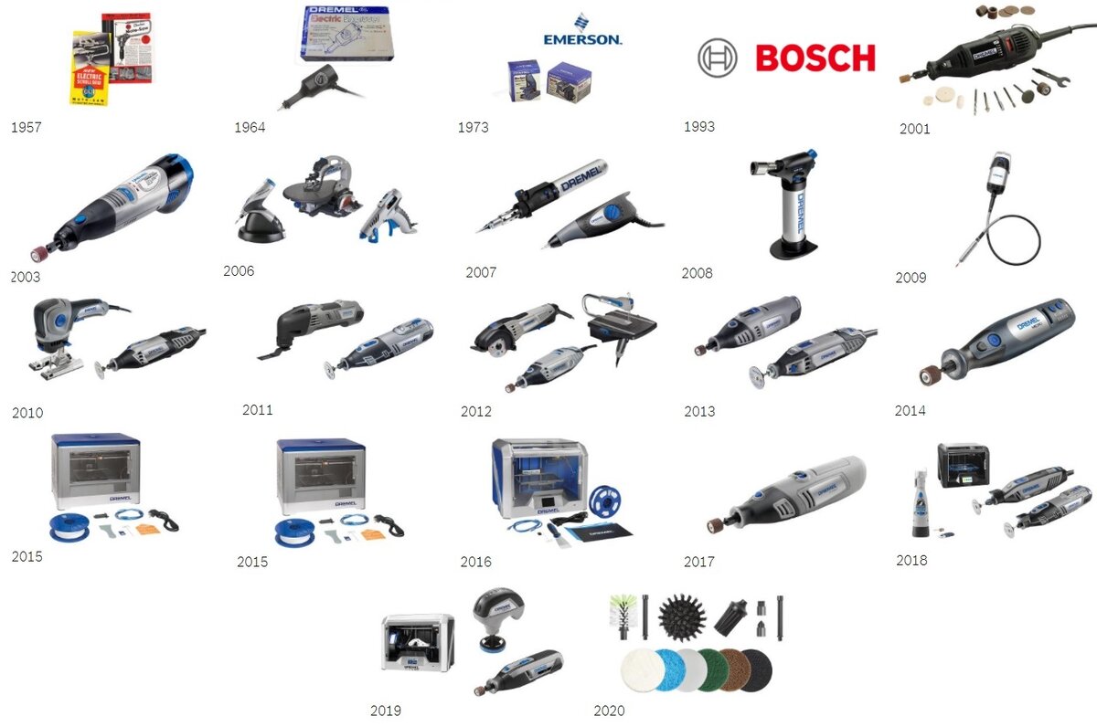 История линейки Dremel @ dremel.com