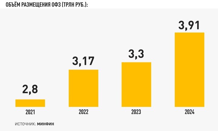 ИНФОГРАФИКА: ТЕЛЕКАНАЛ ЦАРЬГРАД 