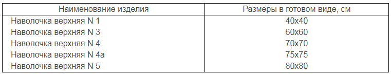 Основные размеры наволочек по ГОСТ