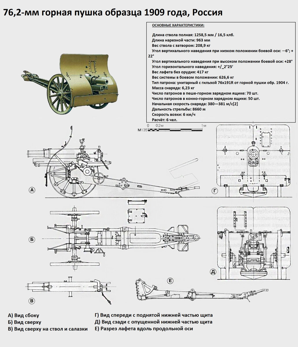 76 мм горная пушка образца 1909 года