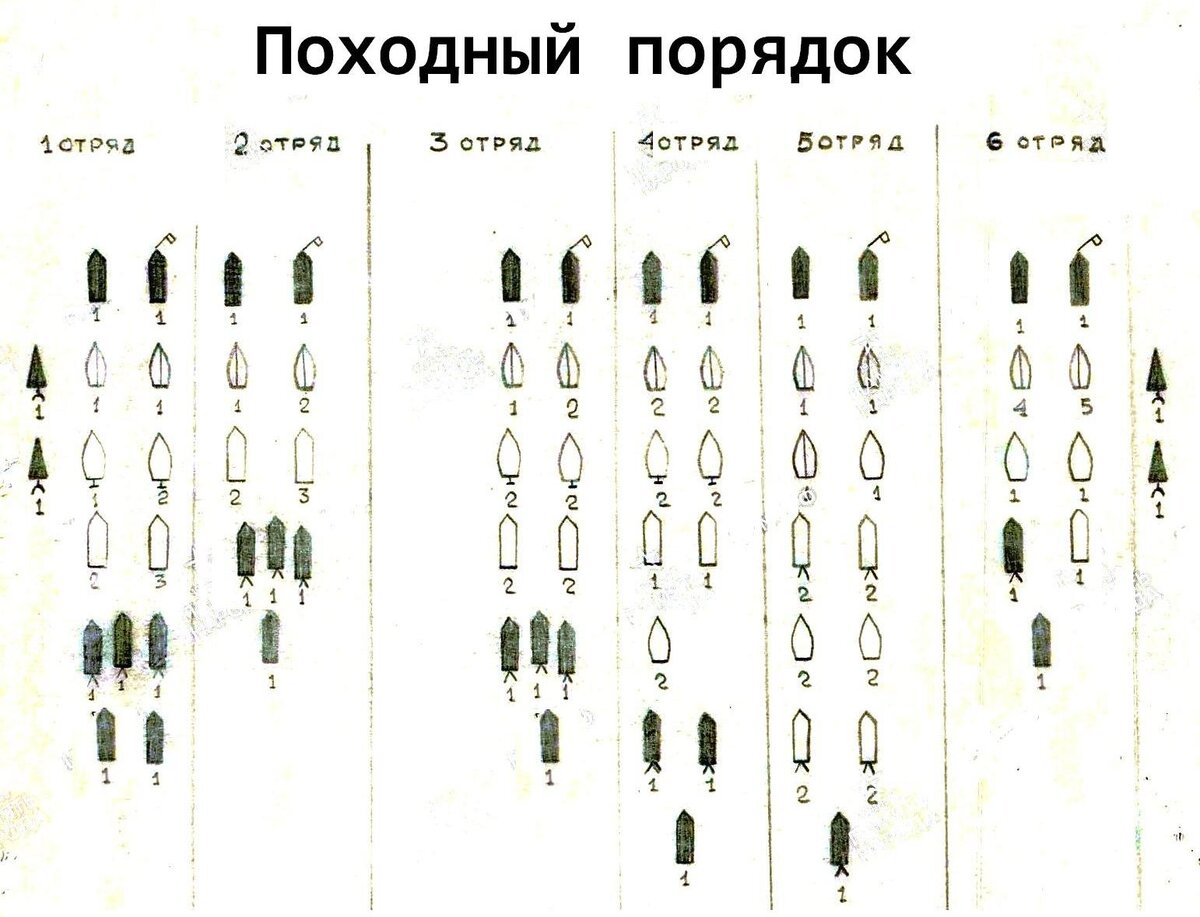 Эльтигенская высадка Часть 1 | История с точки зрения здравого смысла. |  Дзен