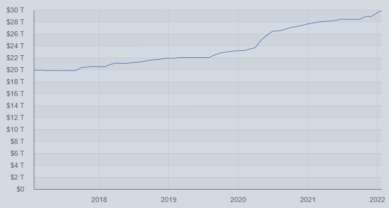 Хитросплетения госдолга США. Результат глубокого анализа превзошел все ожидания1