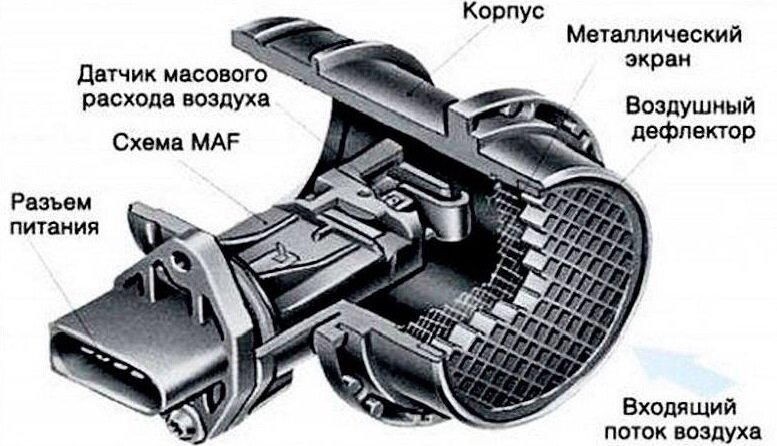 Устройство ДМРВ