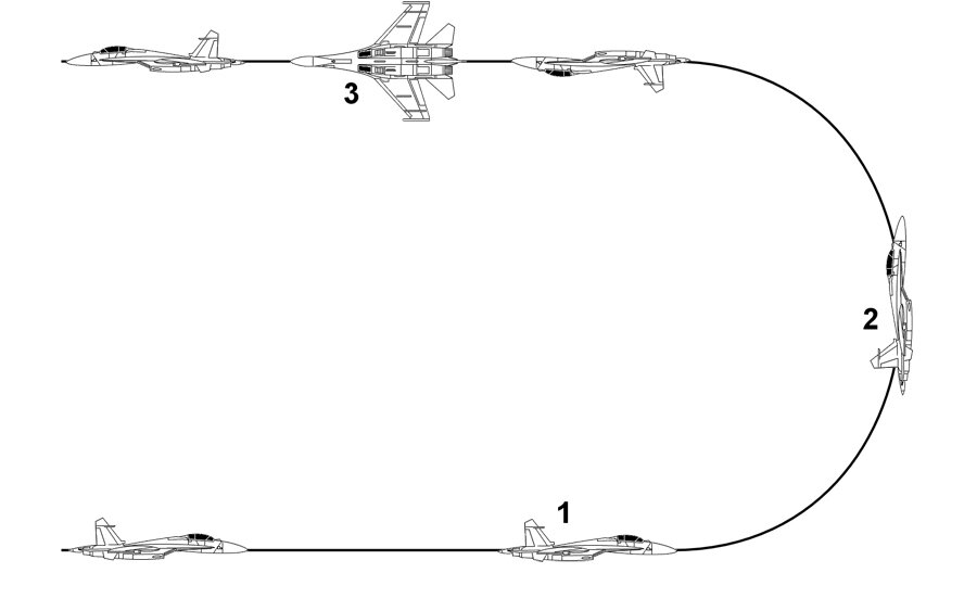 Схема переворота Иммельмана или петли Иммельмана