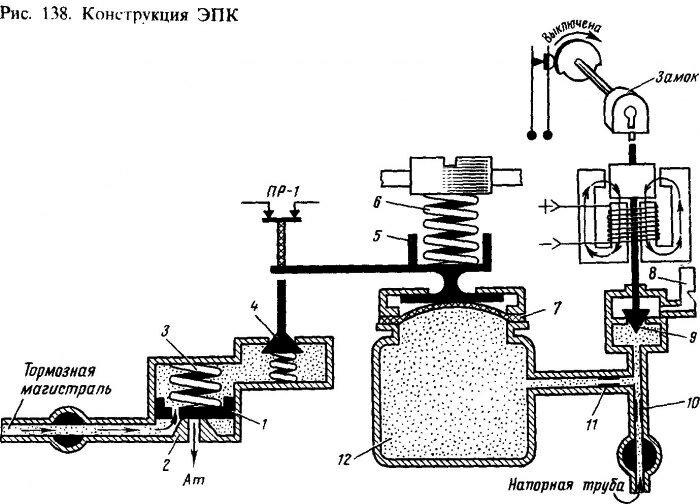 Эпк на локомотиве. Электропневматический клапан ЭПК-150. Электропневматический клапан автостопа ЭПК 150. ЭПК 150 устройство. Клапан электропневматический ЭПК-84.