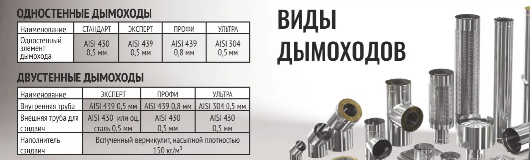  Дымоход – основа безопасности при использовании печи, камина или котла. Он применяется для удаления продуктов сгорания топлива и должен соответствовать техническим требованиям.-2