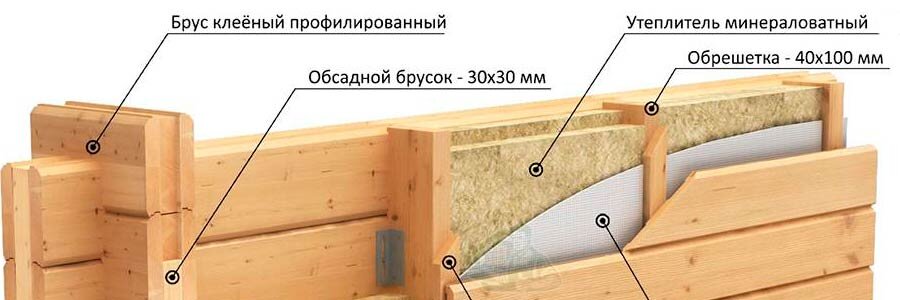 Как и чем правильно утеплить крышу