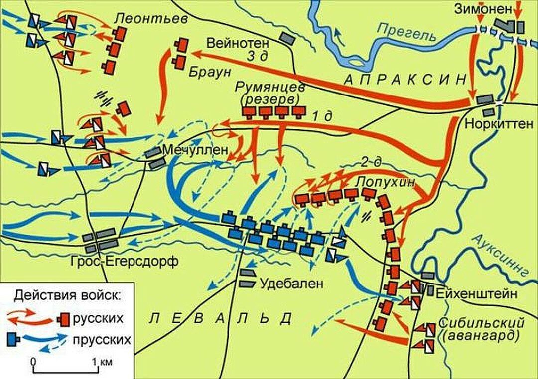 Гросс егерсдорфское сражение презентация