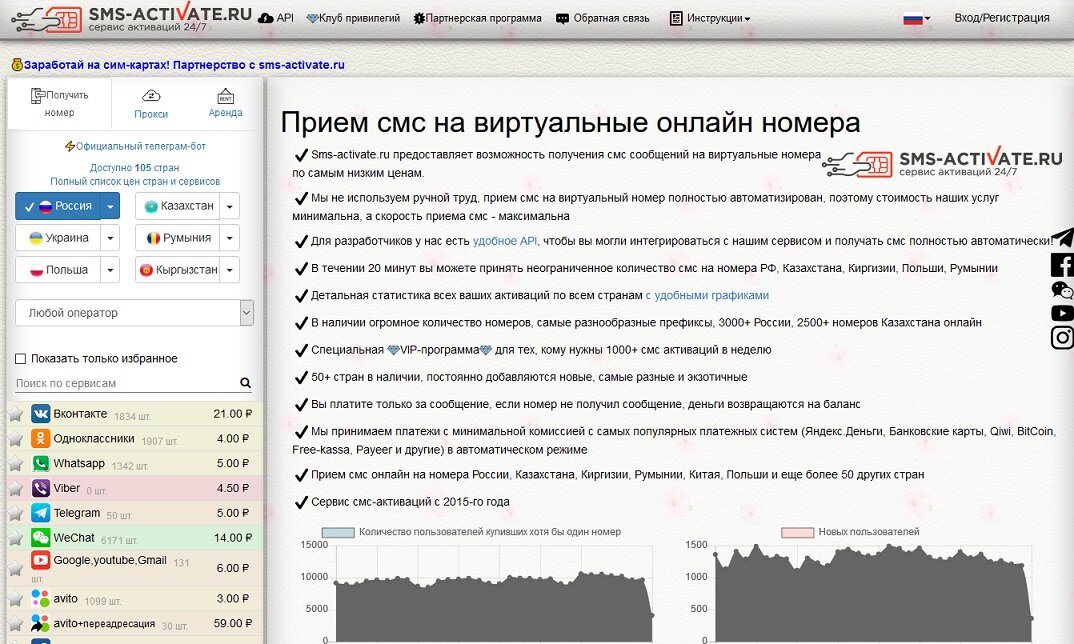 Смс активация телеграм. Сервис смс активаций. Смс активация. Смс активатор. Смс сервис.