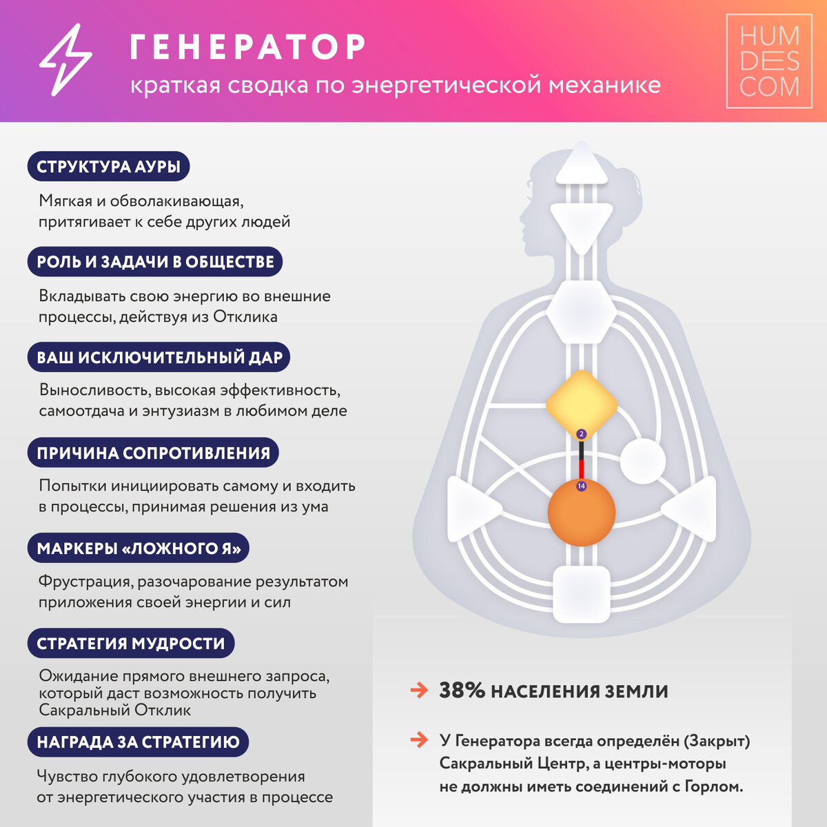 Генератор (дизайн человека): характеристика типа личности