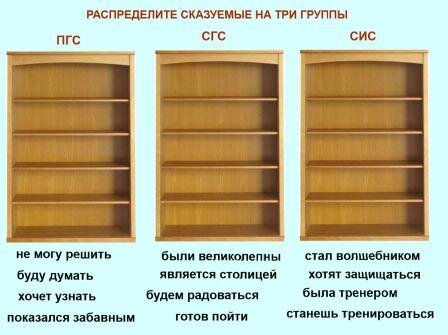 Интерактивная доска: что, как и зачем | Учительская Мастерская Людмилы ...