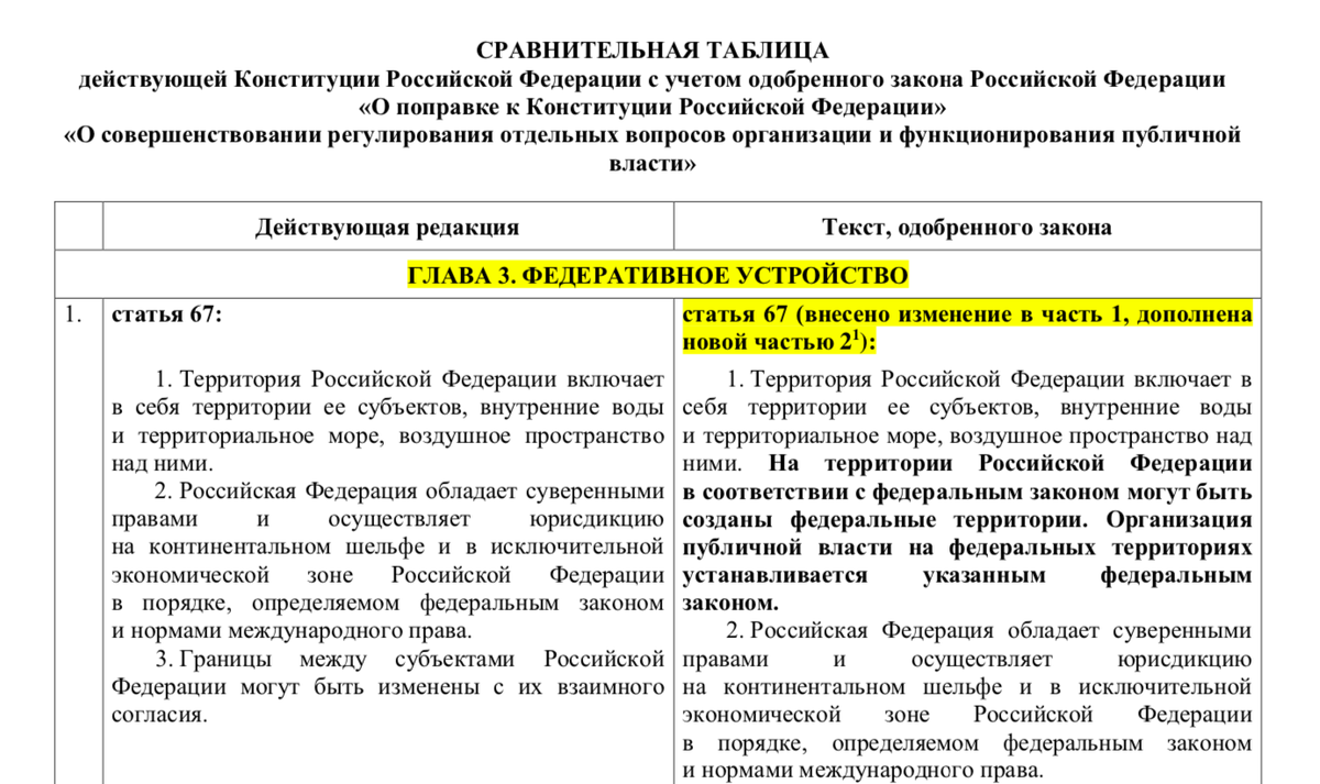 Изменения в Конституции РФ 2020 сравнительная таблица. Поправки в Конституцию 2020 таблица. Изменение в Конституции РФ 2020 таблица. Сравнительная таблица поправок в Конституцию РФ 2020.