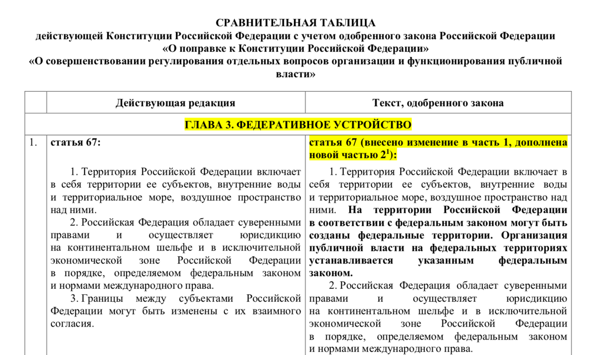 После изменения конституции. Поправки в Конституцию 2020 таблица. Изменения Конституции в 2020 сравнительная таблица. Таблица поправок в Конституцию. Таблица поправок в Конституцию РФ 2020.