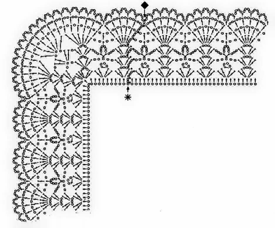 Как обвязать шаль крючком. Широкая угловая кайма крючком схемы. Широкая обвязка пледа крючком схемы. Кайма крючком для обвязки скатерти схемы. Кайма крючком для обвязки шали.
