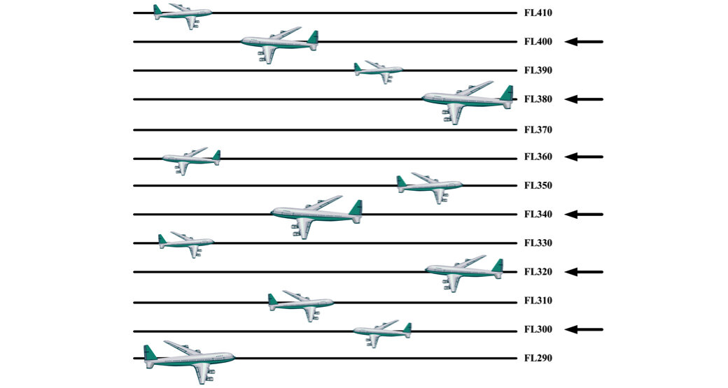 Сколько самолетов в небе в мире. Вертикальное эшелонирование воздушных судов. Высота полета гражданской авиации. Высота полета самолетов гражданской авиации. Эшелоны полётов гражданской авиации.