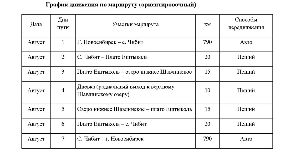 Ориентировочный график движения по маршруту с. Чибит - оз. Шавлинское