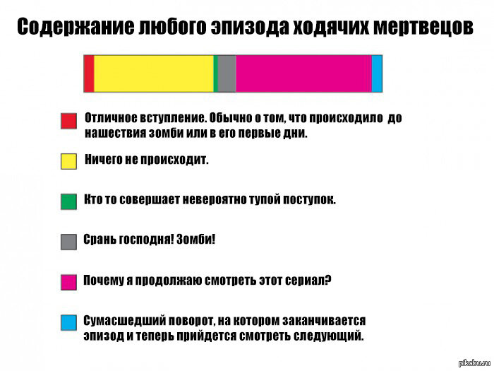 Продолжать содержать. Продолжать содержать