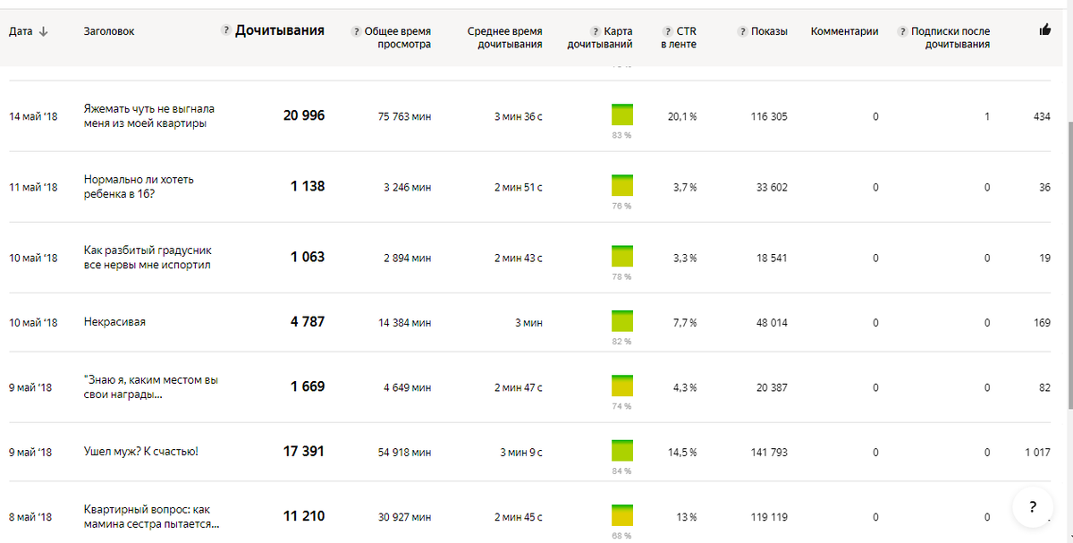 Раньше мне статистика нравилась больше