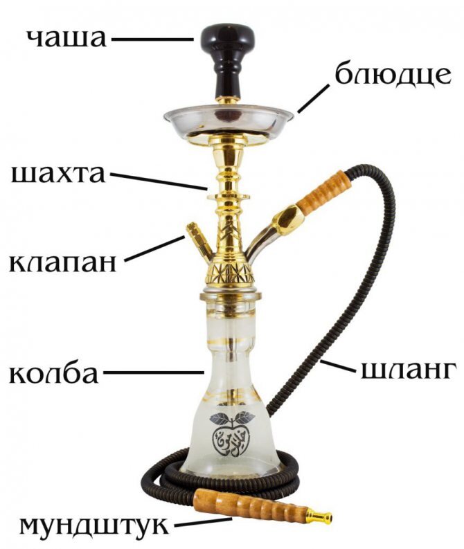 Стандартная комплектация  кальяна