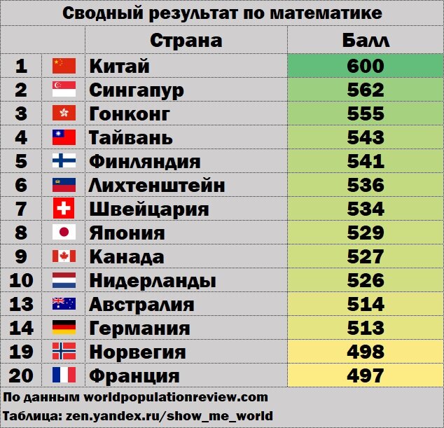Iq по странам карта