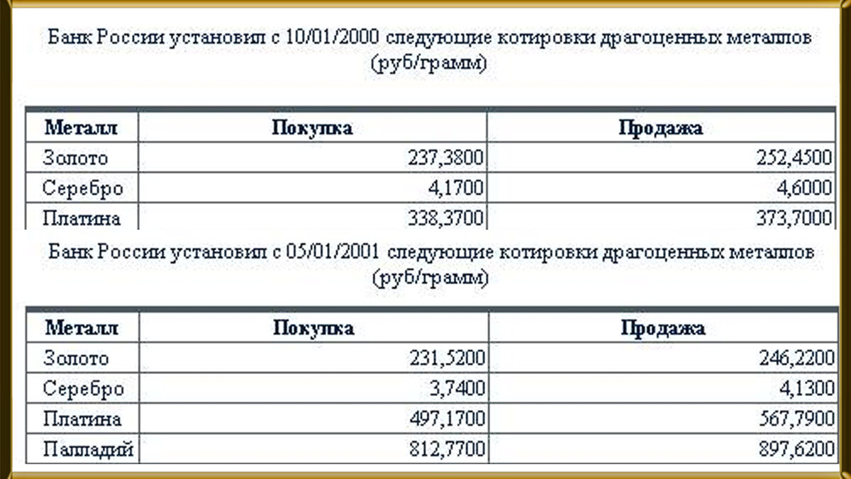 2000 лет сколько в рублях. Грамм золота в 2000 году. Стоимость золота в 2000 году в рублях. Стоимость грамма золота в рублях в 2000 году. Стоимость золота за 1 грамм в рублях.