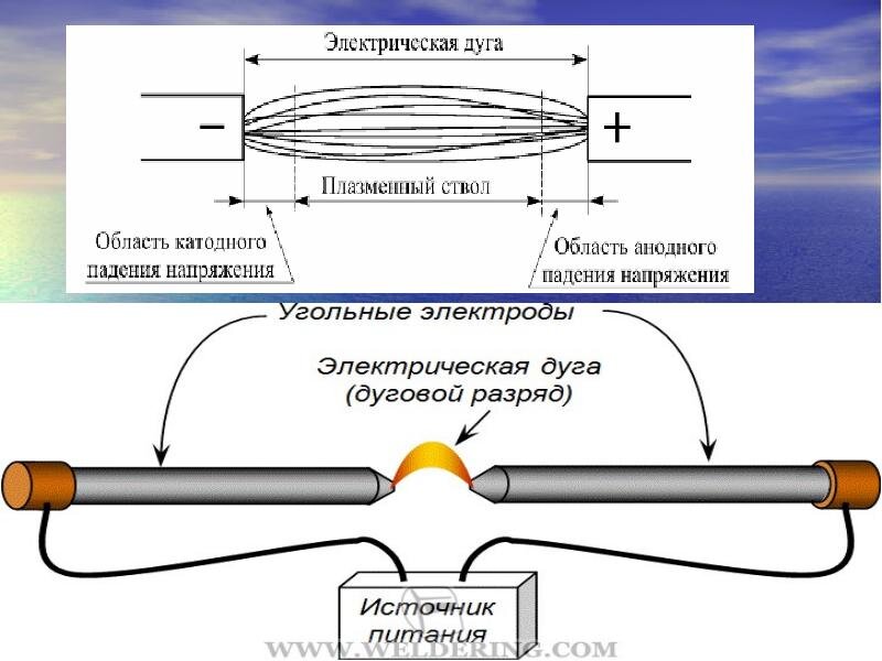 ТР ТС 019/2011 О безопасности средств индивидуальной защиты