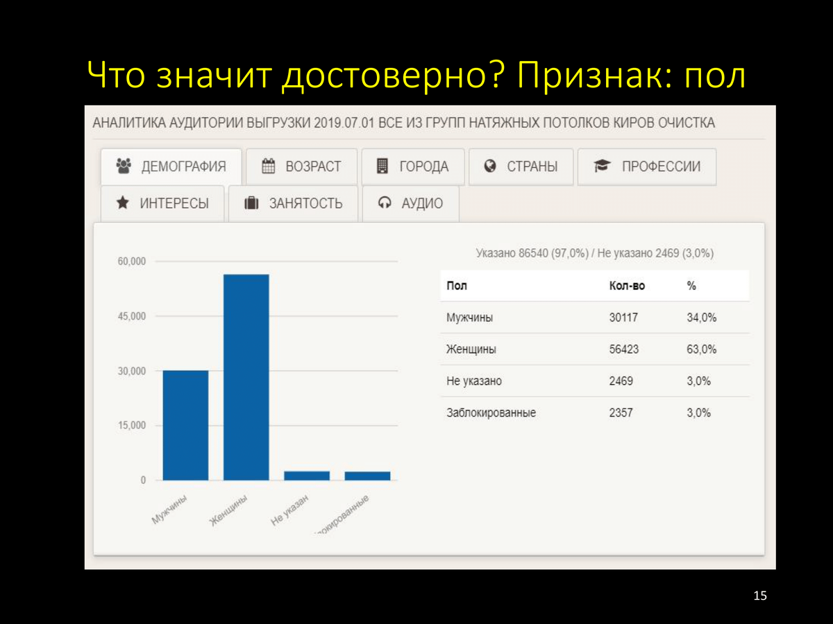 Как определить аудиторию? Пример анализа от рекламного агентства | Рекламное  агентство 