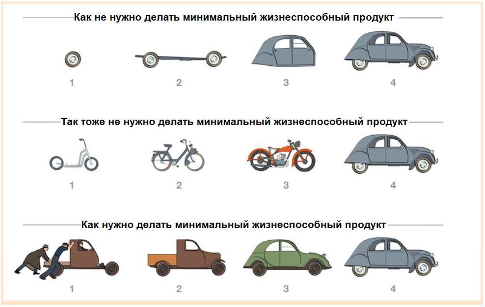 Считайте, что эта картинка - MVP статьи
