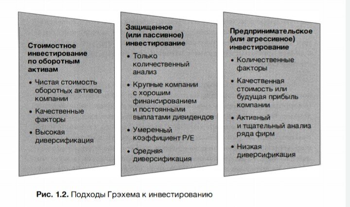 Инструменты агрессивных инвестиций. Таблица пассивного и активного инвестирования. В чем заключаются парадигмы цены стоимостная стоимостная.