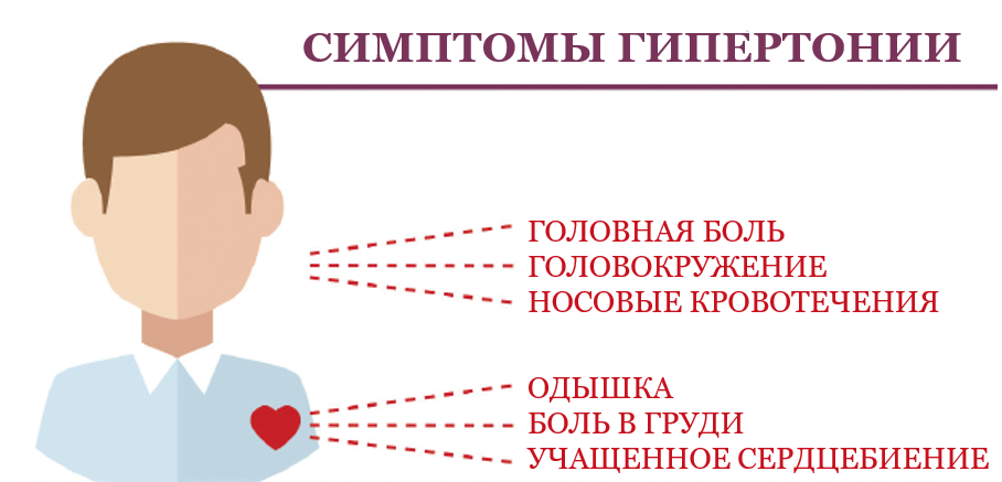 Симптомы ковида у взрослых в 2024 году. Гипертония симптомы. Гипертоническая болезнь симптомы. Признаки гипертонии. Основные симптомы артериальной гипертензии.