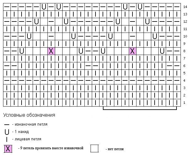 Как понимать схемы вязания спицами. Часть 2