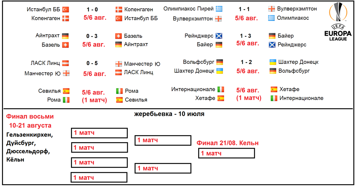 Лига европы 2024 расписание