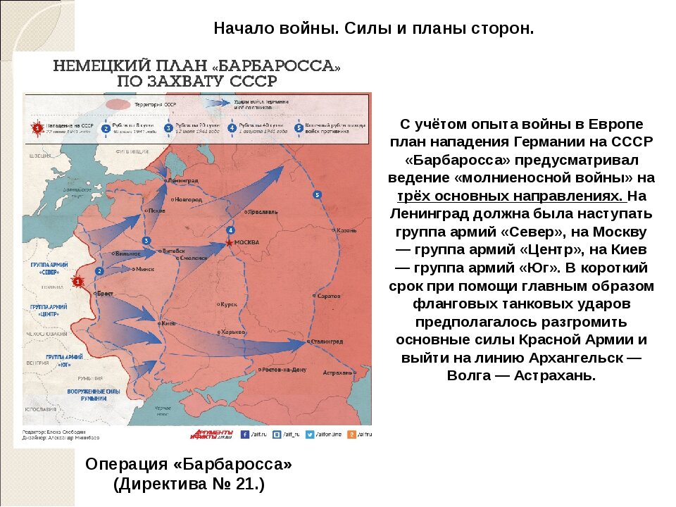 Название немецких нападений