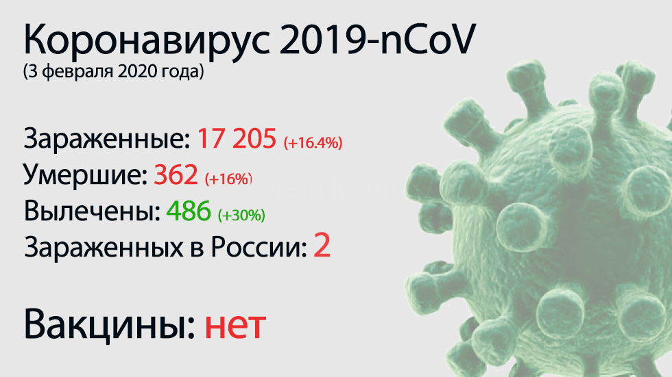 Карта коронавируса. Коронавирус ковид. Заразившиеся коронавирусом в феврале 2020. Заражение коронавируса.