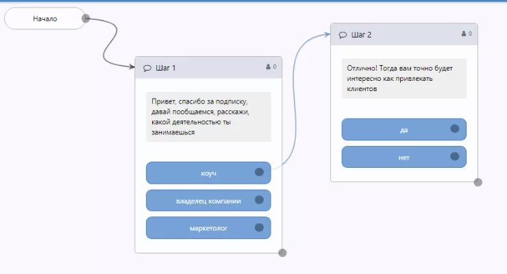 Бот делает текст