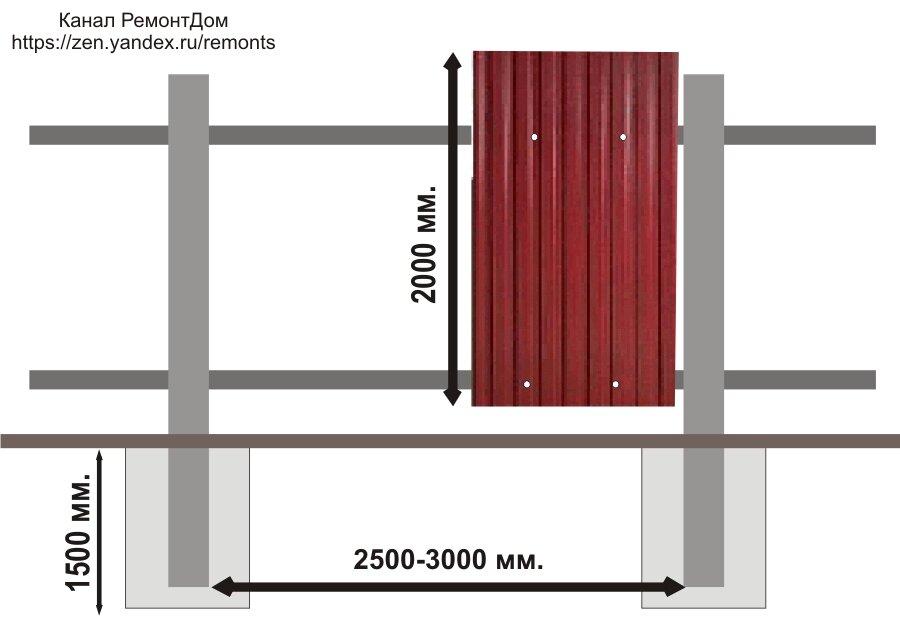 Как сделать и поставить ровно столбы забора и прикрутить к ним профнастил