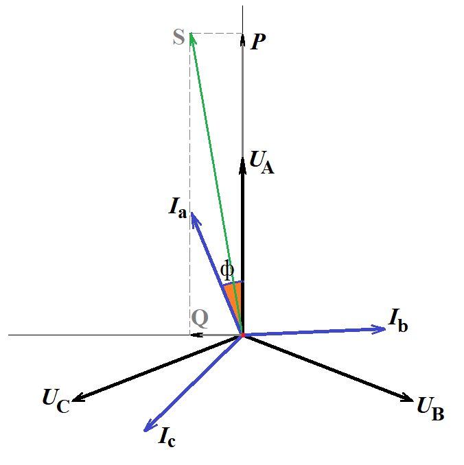 векторная диаграмма напряжений переменного тока. векторная диаграмма цепи переменного тока. как построить векторную диаграмму токов и напряжений. построение векторной диаграммы токов. векторная диаграмма сопротивлений в цепи переменного тока.