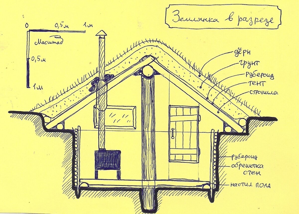 Чертеж блиндажа. Чертёж землянки в лесу. Землянка чертежи постройки. Землянка схема постройки. Землянка своими руками чертежи.