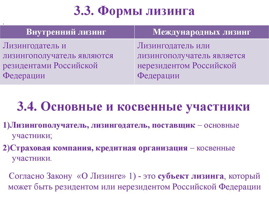 Косвенные участники. Формы лизинга. Основные понятия лизинга. Формы международного лизинга. Виды лизинга кратко.