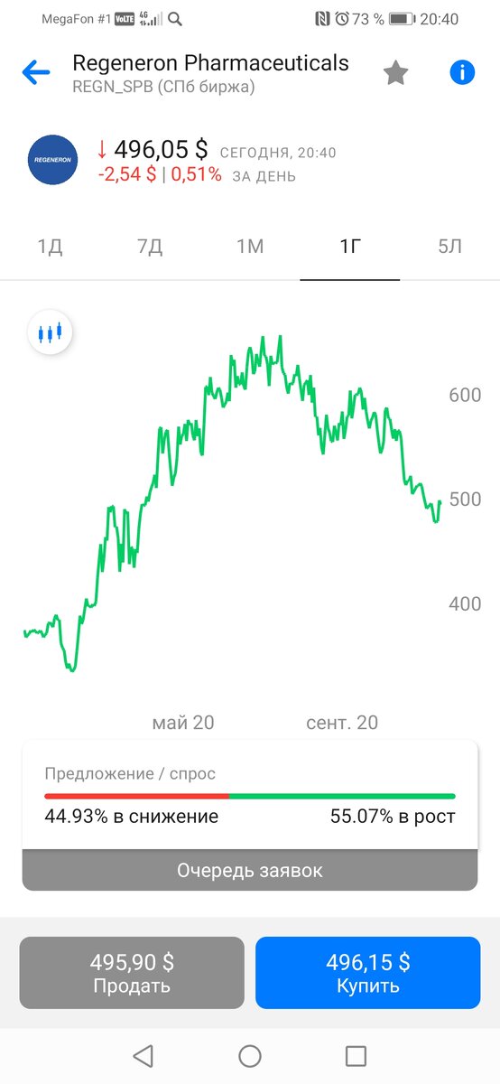 Скриншот с инвестиционного приложения!!!