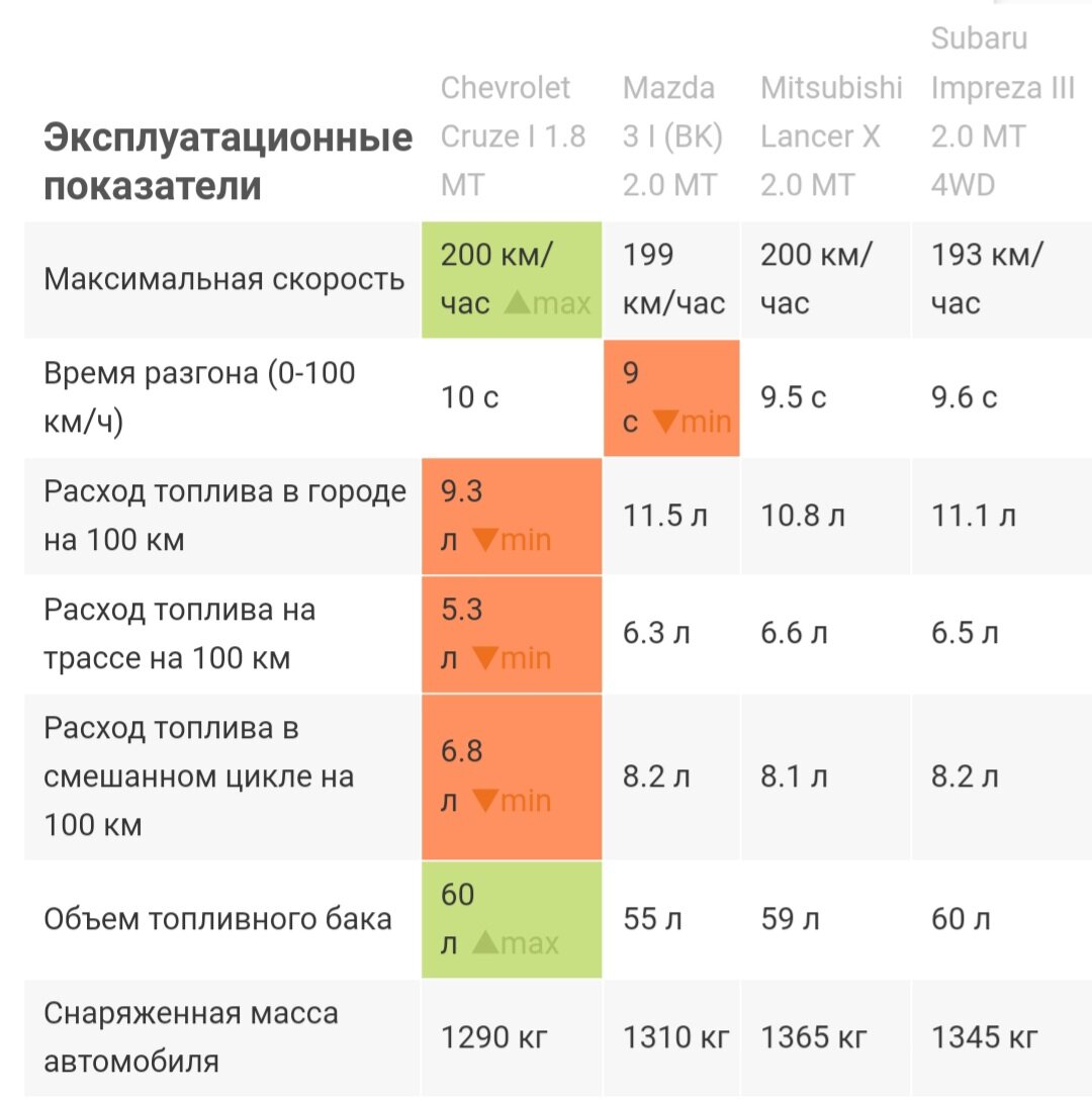 Почему стоит купить Subaru, и действительно ли это дорогой в обслуживании авто