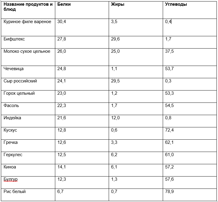 Отличная каша для активных 55+ лет: сбалансированное питание в удобной форме Дан