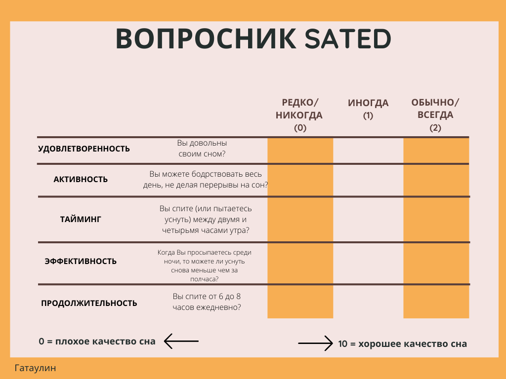 Вопросник SATED