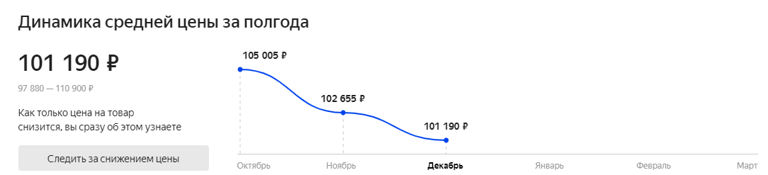 Яндекс маркет