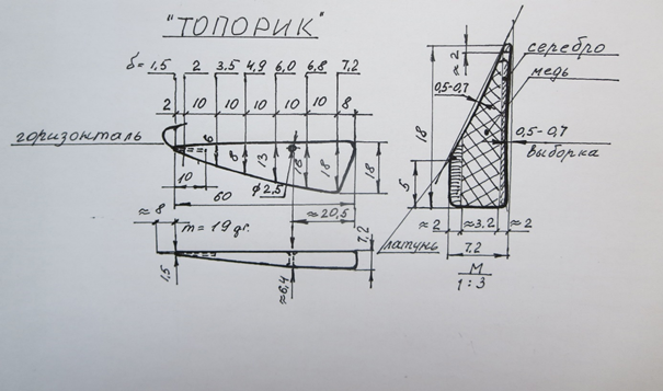 Блесна зимняя Aqua Топорик купить по цене от ₽